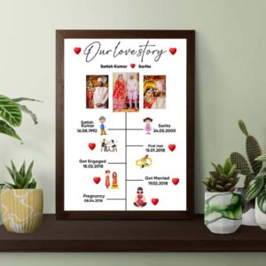 Love Journey Collage Photo Frame